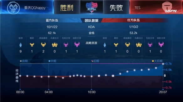 这场比赛的 这场比赛的